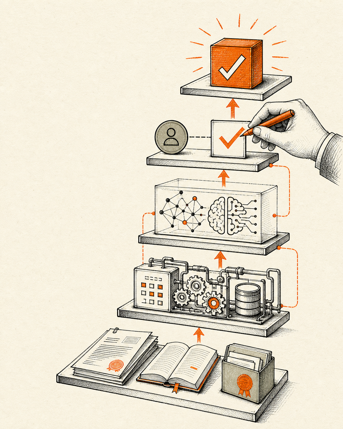 Line illustration showing business inputs becoming a bounded AI workflow, human review and an approved action